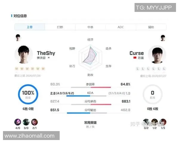 RNG在CSGO比赛中的盯防策略分析与效果评估 RNG在CSGO比赛中的盯防策略分析与效果评估